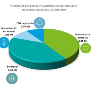 Fiscalidad de los Ecocombustibles en España