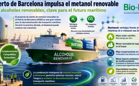 El Puerto de Barcelona impulsa el metanol renovable y abre la puerta a una transición marítima basada en los alcoholes renovables El Puerto de Barcelona impulsa el metanol renovable y abre la puerta a una transición marítima basada en los alcoholes renovables